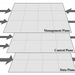 router security router planes