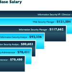 information systems security salary